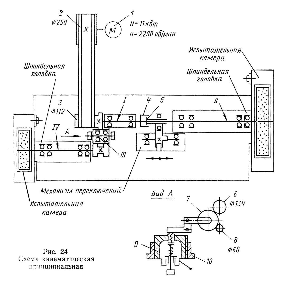 СІП-800 кінематична схема верстата Кінематична схема верстата СІП-800